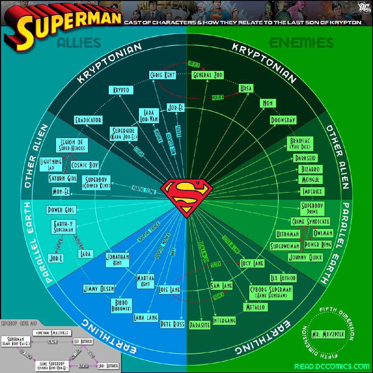 SUPERMAN DIGITAL COMICS
